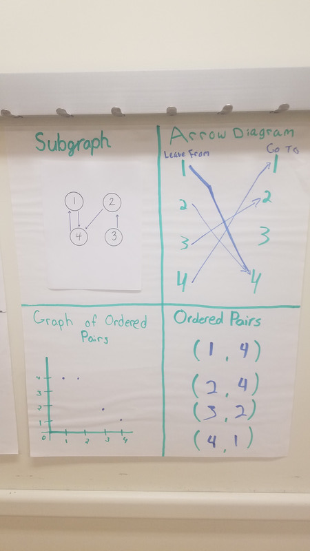 https://iris.siue.edu/math-literacy-archive/files/bulk/20180726_130736.jpg