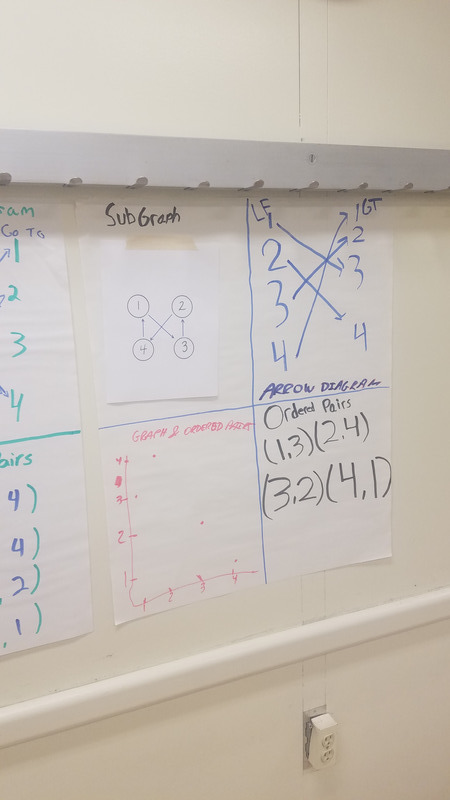 https://iris.siue.edu/math-literacy-archive/files/bulk/20180726_130823.jpg https://iris.siue.edu/math-literacy-archive/files/bulk/20180726_130823.jpg