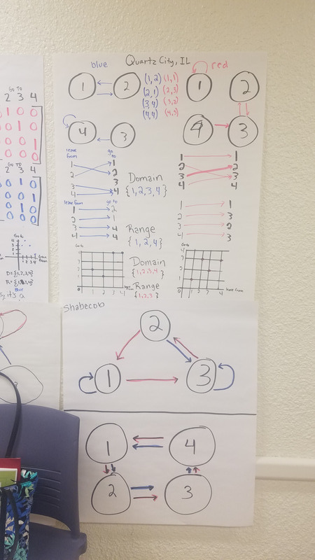 https://iris.siue.edu/math-literacy-archive/files/bulk/20180726_130753.jpg