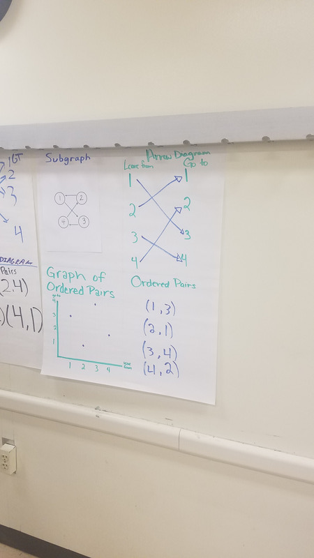 https://iris.siue.edu/math-literacy-archive/files/bulk/20180726_130839.jpg