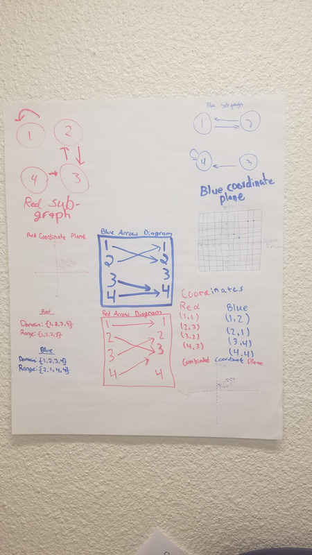 https://iris.siue.edu/math-literacy-archive/files/bulk/20180726_130800.jpg