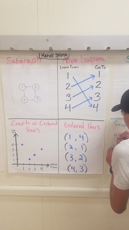 https://iris.siue.edu/math-literacy-archive/files/bulk/20180726_130739.jpg