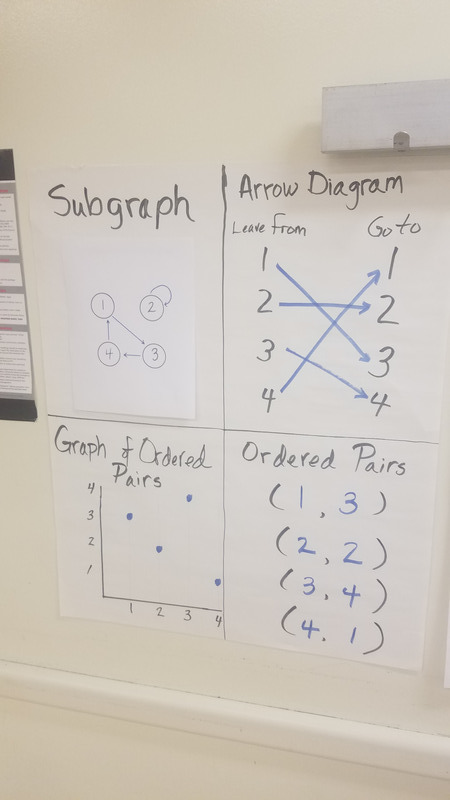 https://iris.siue.edu/math-literacy-archive/files/bulk/20180726_130742.jpg